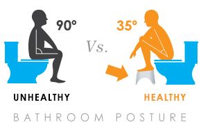 squatty potty - ישיבה למניעת עצירות